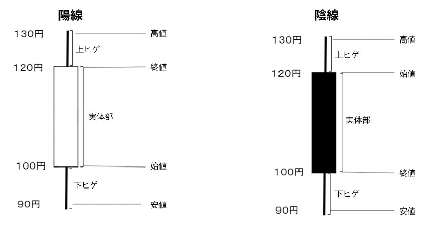 テクニカル分析 テクニカル分析