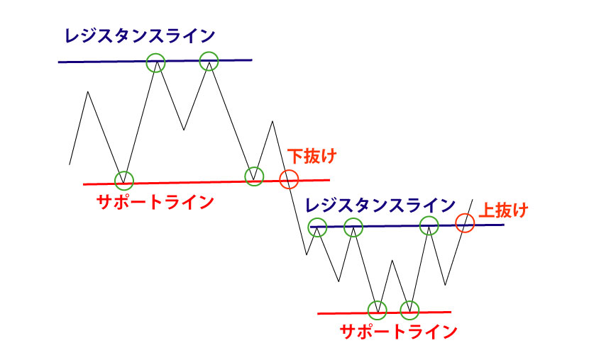 テクニカル分析 テクニカル分析