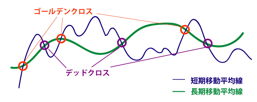 テクニカル分析 テクニカル分析