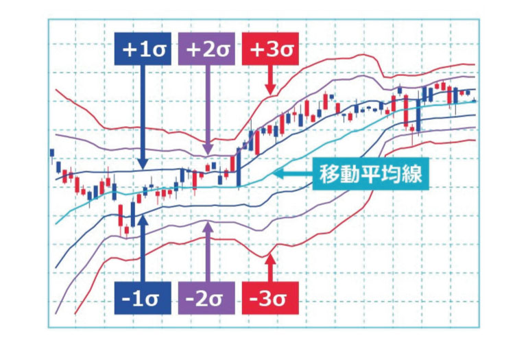 テクニカル分析 テクニカル分析